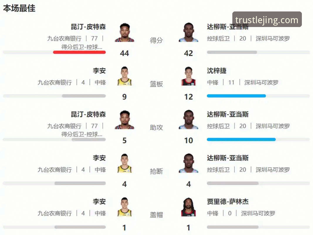 皮特森38分率福建逆转北京，CBA季后赛格局再添变数详解